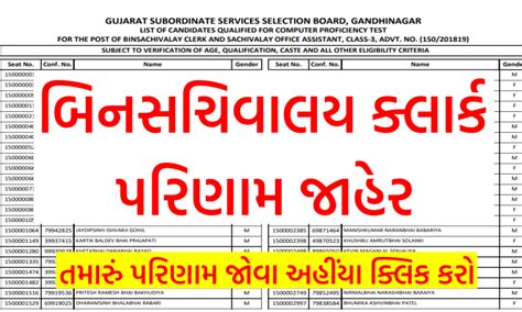 GSSSB Bin Sachivalay Clerk Final Result 2023 .